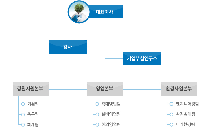 기련 조직도