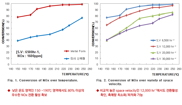 기련 성능평가 그래프